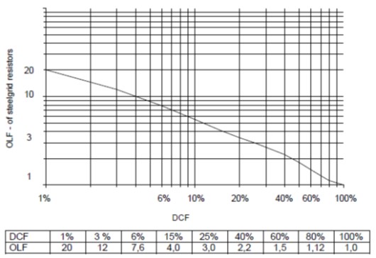 DCF:n funktiona, esimerkiksi Frizlenin teräsritilävastuksille