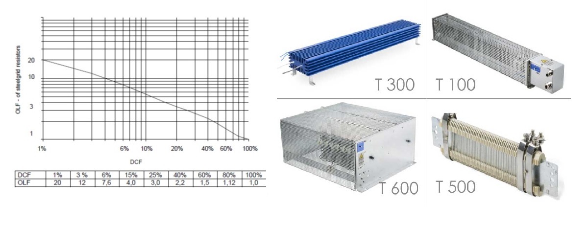 Jarruvastusten mitoitus